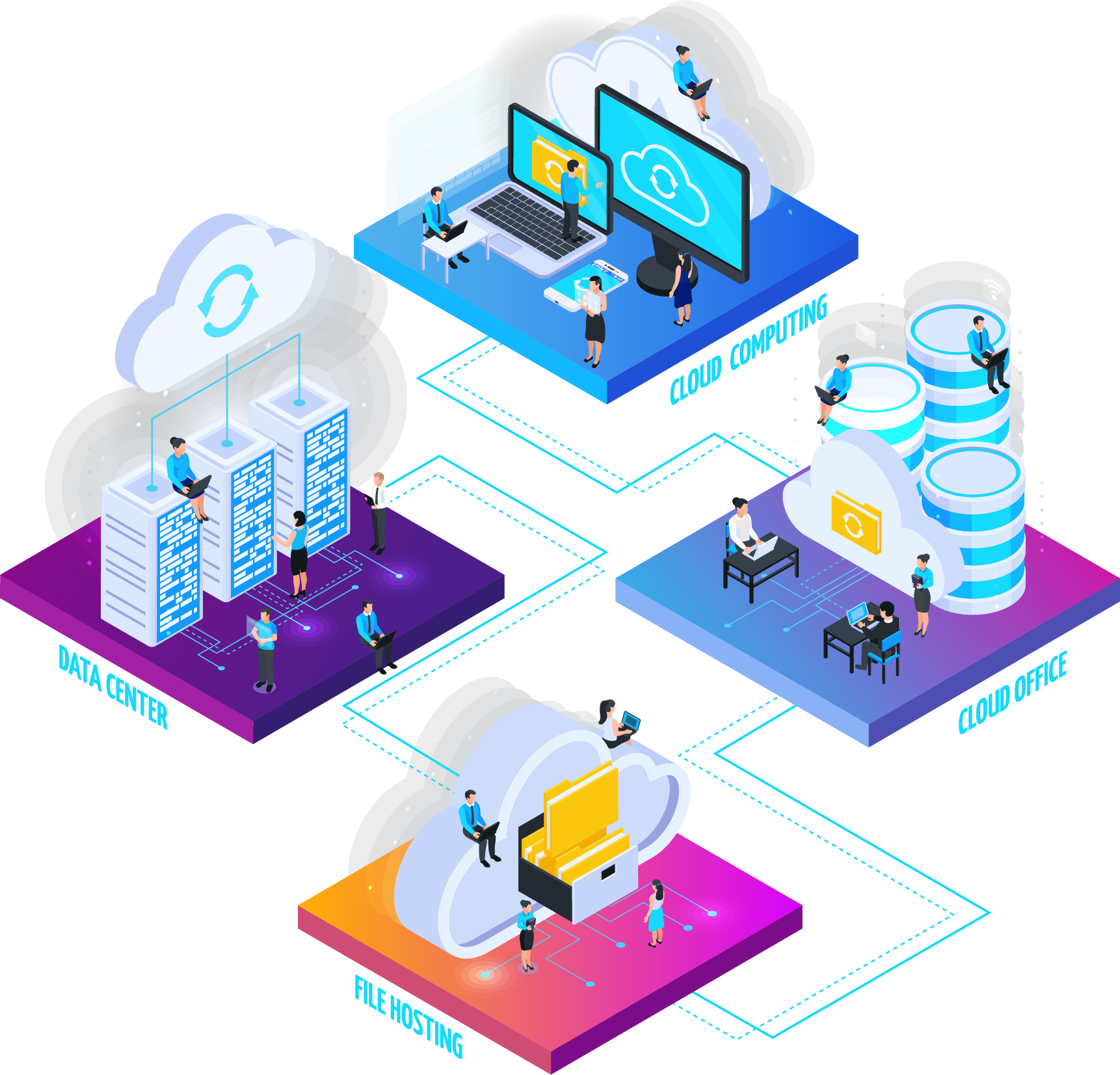 System Integration & Upgrade Services